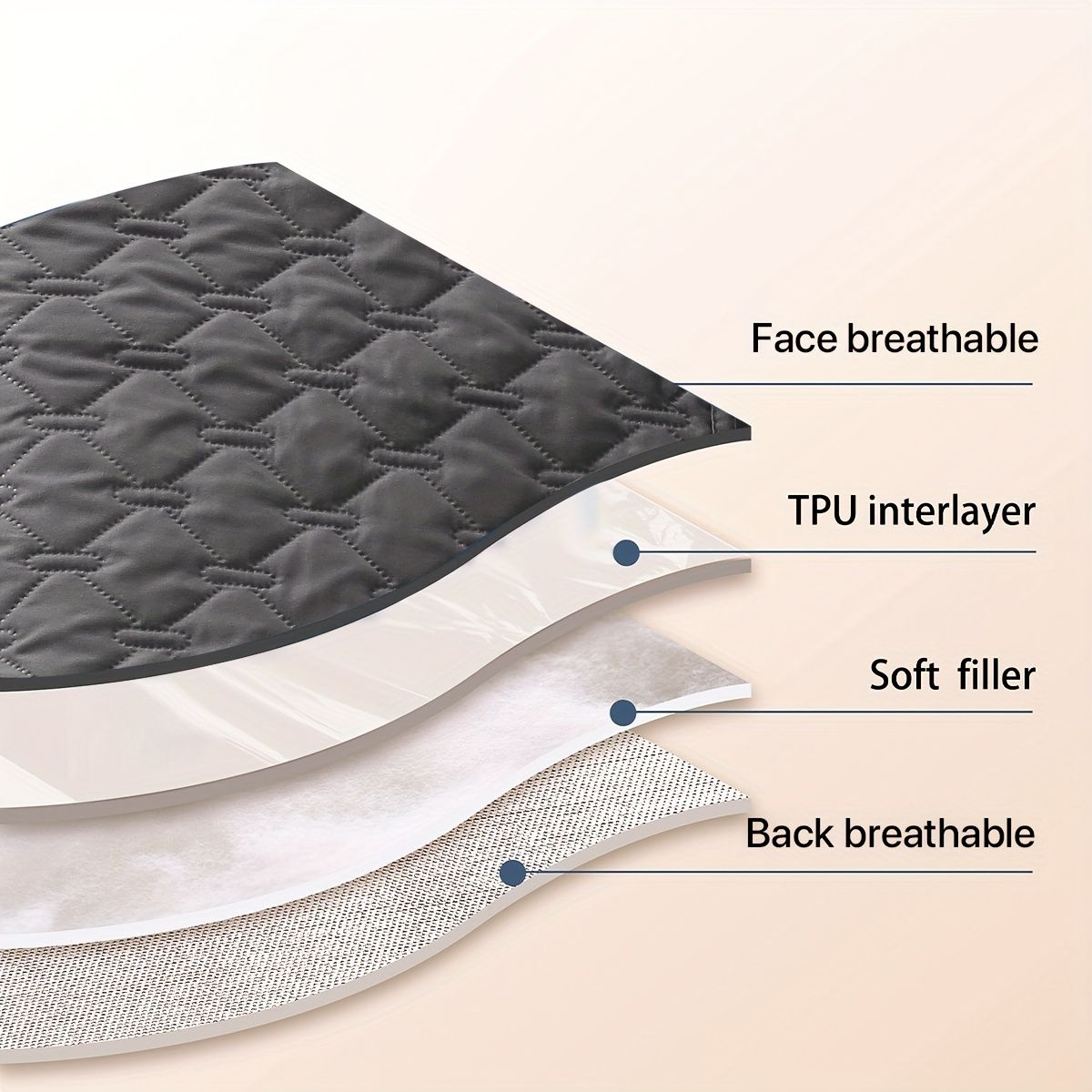 Scratch Resistant Pet Bed Cover, TPE Pet Furniture Protector, 75x75 cm